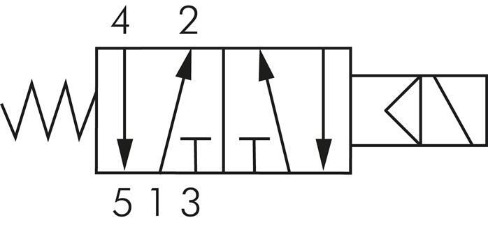 Schaltsymbol: 5/2-Wege Magnetventil mit Federrückstellung