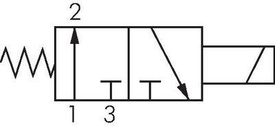 Schaltsymbol: 3/2-Wege Magnetventil, stromlos geöffnet (NO)